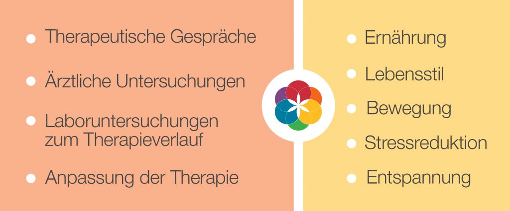 Dr_Angeli_Neter_Grundbehandlung_Therapien
