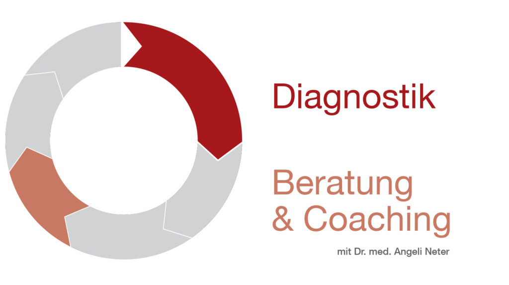 Überblick Beratung & Coaching, Dr. med. A. Neter