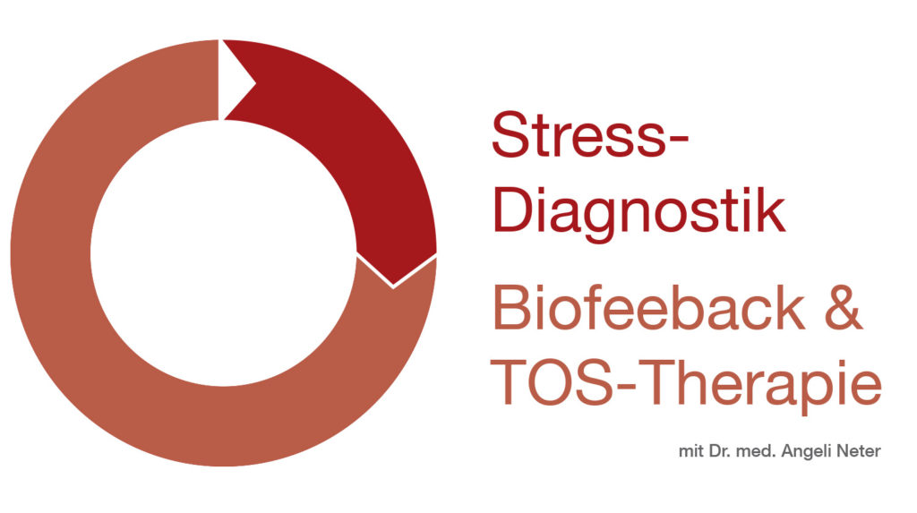 berblick Biofeedback & TOS-Therapie, Dr. med. A. Neter