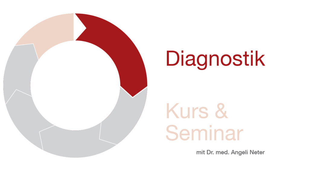 berblick Kurs & Seminar, Dr. med. A. Neter